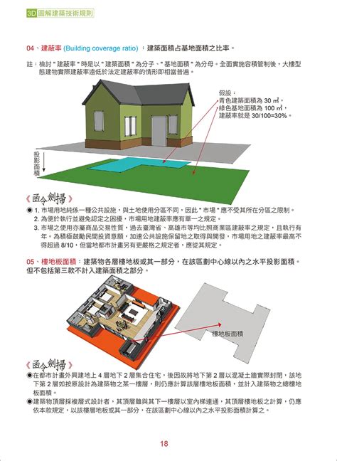 建築樓層高度|建築設計施工編